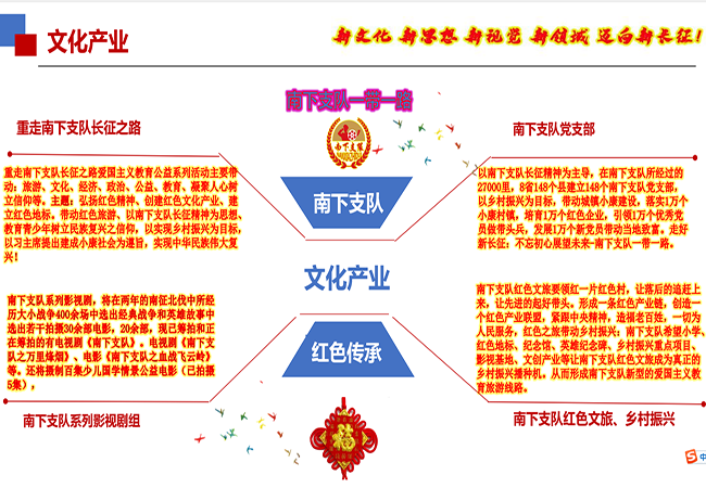 南下支队红色传承第二十九讲：西方女性貌似比男性强悍