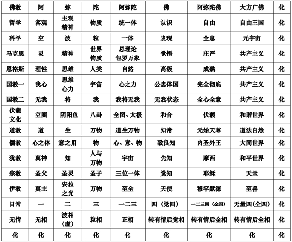 圆实常化论 ——从六大思维辩证佛教与各教 【连载之二】