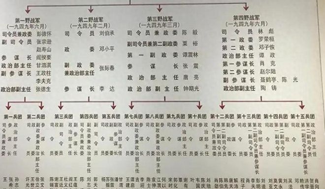 陈明仁军长直升上将意义重大